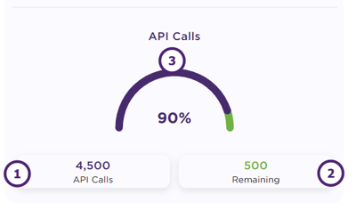 API Calls