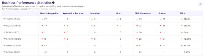 Business Perfomance Statistics