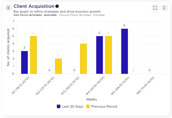 Client Acquisition