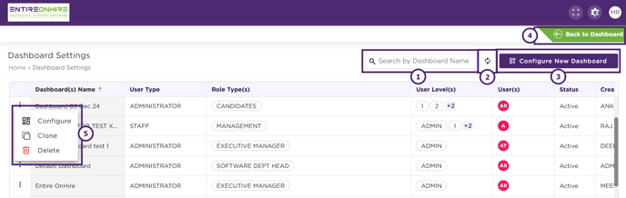 Configure Dashboard