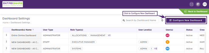 Configure New Dashboard