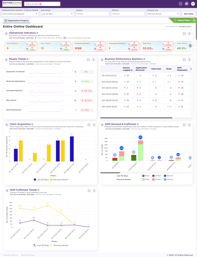 DashboardNew16012025-1