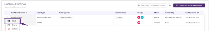 Edit Dashboard