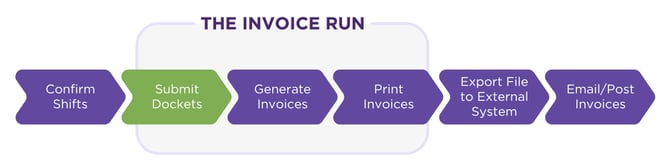 Invoice Run step 2-1