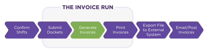 Invoice Run step 3-1