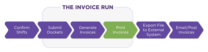 Invoice Run step 4-1