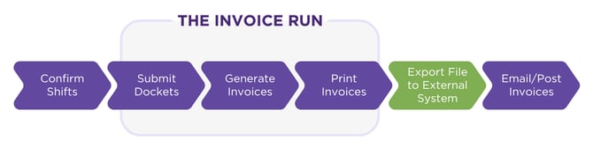 Invoice Run step 5-1