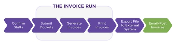 Invoice Run step 6-1