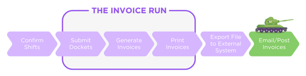 Invoice Run step 6