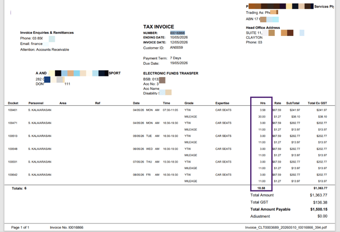 Invoice Total