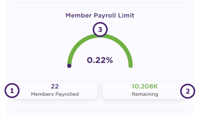 Member Payroll Limit