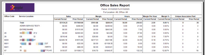 Office Sales Report-1