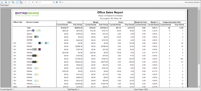 Office Sales Report-Print