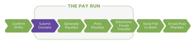 Pay Run step 2-1