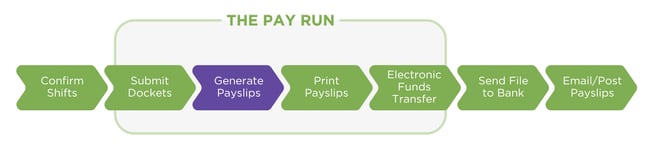 Pay Run step 3-1