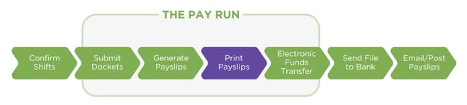 Pay Run step 4-1