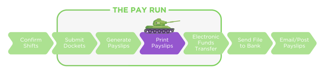 Pay Run step 4