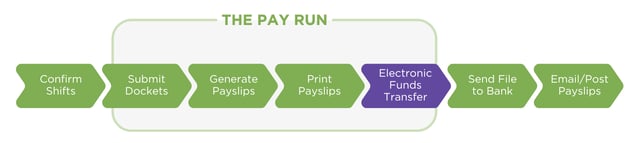 Pay Run step 5-1