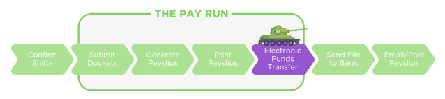 Pay Run step 5