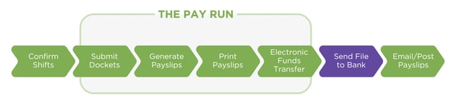 Pay Run step 6-1