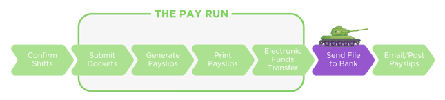 Pay Run step 6