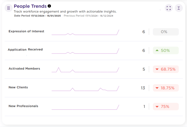 PeopleTrends-1