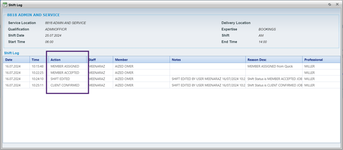 ShiftLog-StaffPerformanceReport