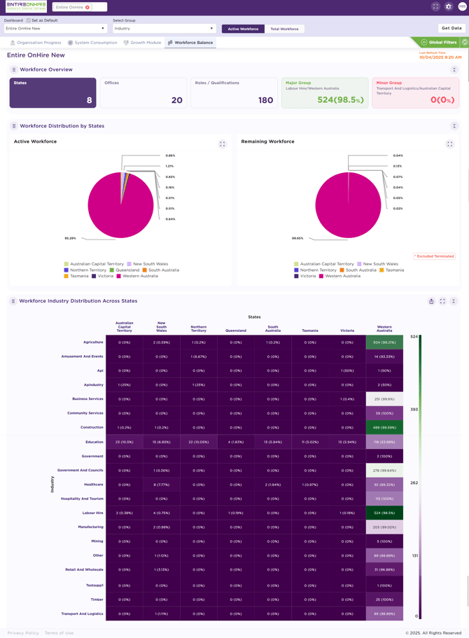 Workforce Balance