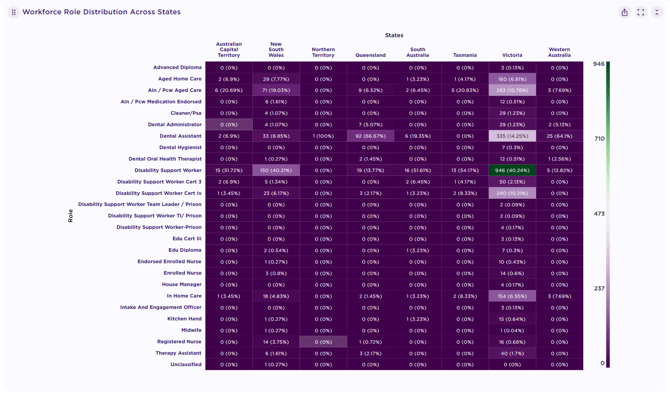 Workforce Distribution across State- Active Workforce