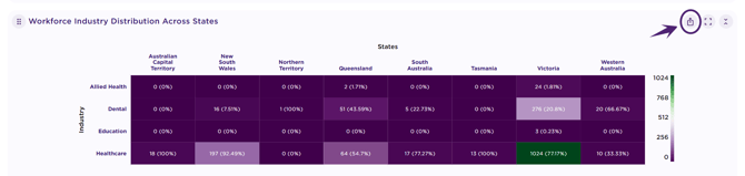 Workforce Distribution across State- download